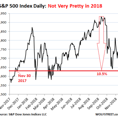 US-SP500-index-2018-11-23_12-months-400x