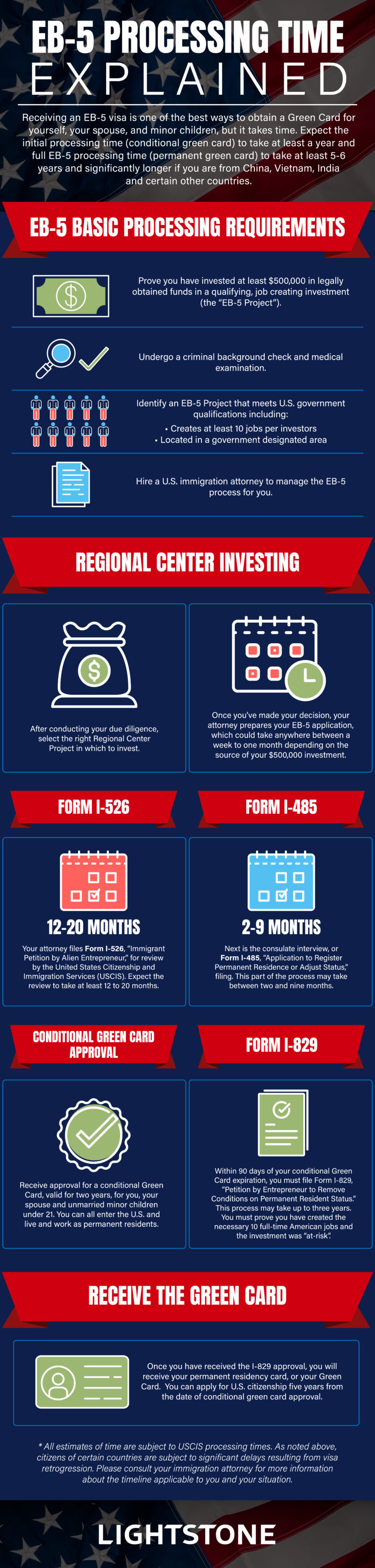all-you-need-to-know-about-eb-5-processing-time-investment-watch-blog